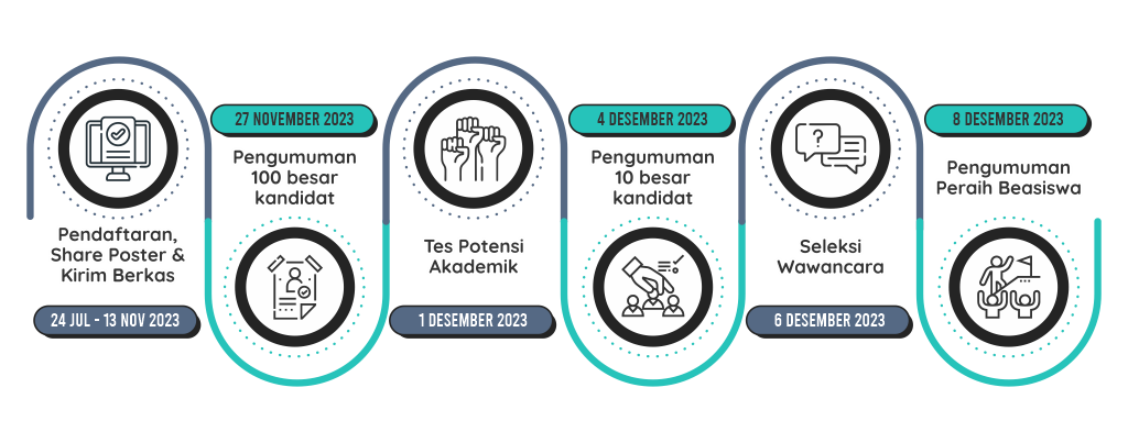 Timeline Website